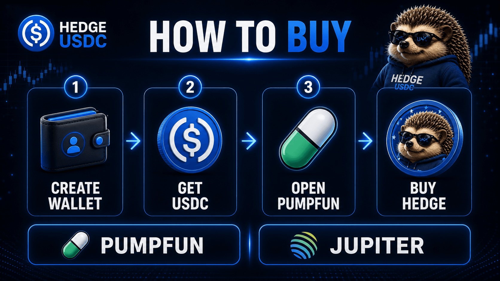 How to buy HEDGE